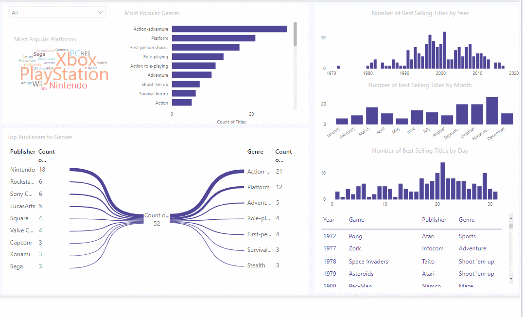PowerBI-filter